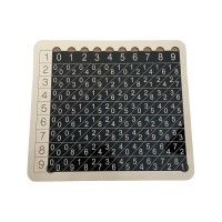 John Napier's Bones - Math, Geometry Material - Multiplication Table - Ancient Abacus - Historical Computing Device - analog calculator