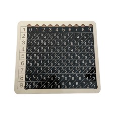 John Napier's Bones - Math, Geometry Material - Multiplication Table - Ancient Abacus - Historical Computing Device - analog calculator